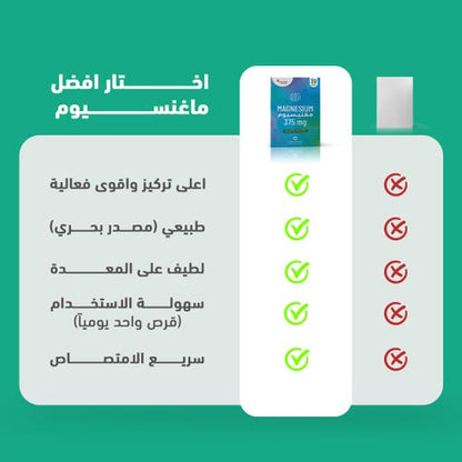 سينسلاب ماغنيوسيوم 375 مج - 30 كبسولة