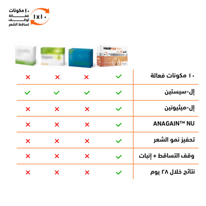 سينسلاب هيرفار برو - 60 كبسولة