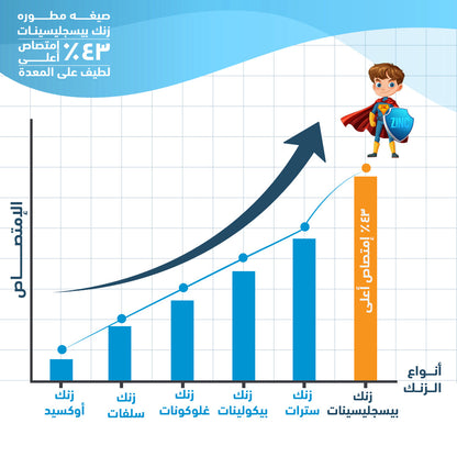 هوليستا زنك بيسجليسينات 50 ملغم – 90 كبسولة