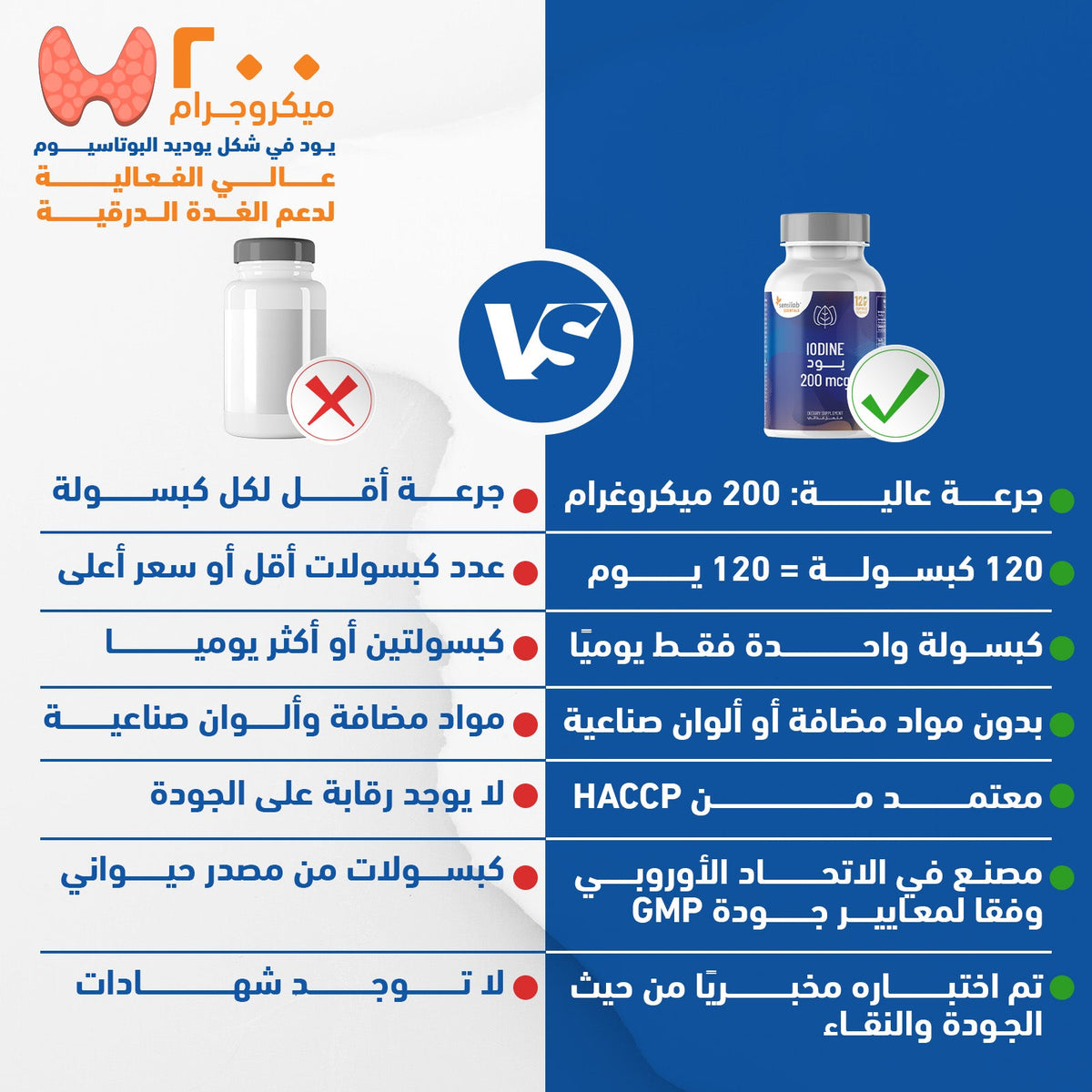 سينسيلاب يود - 200 ميكروغرام – 120 كبسولة