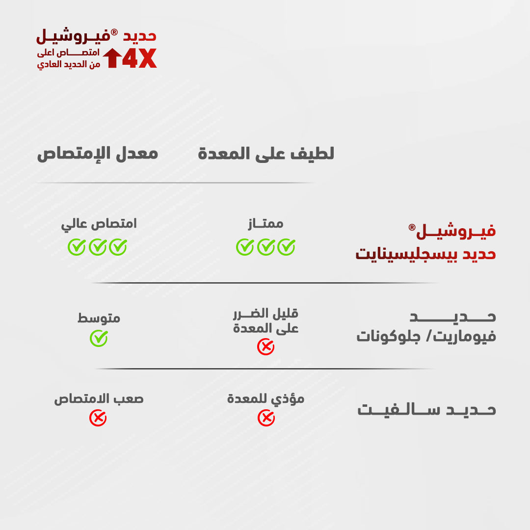 سينسيلاب حديد - 30 كبسولة
